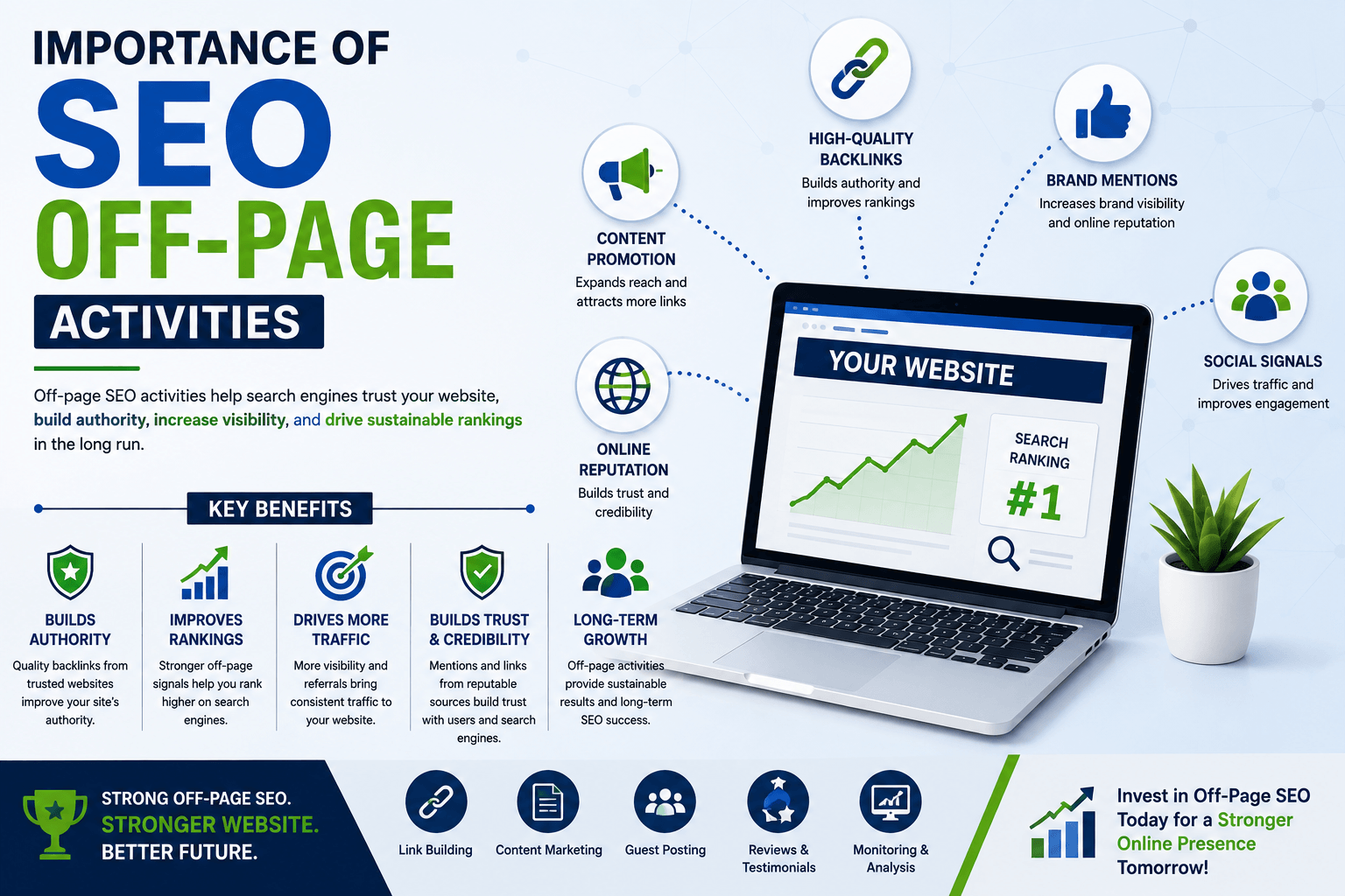 SEO Off-Page Activities