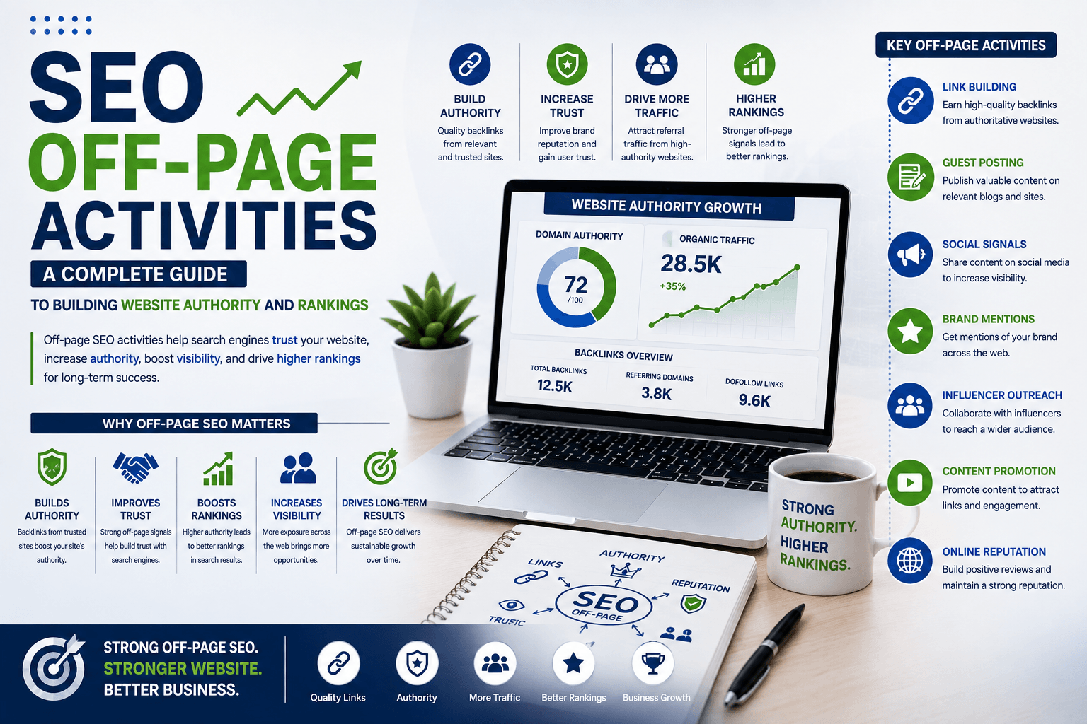 SEO Off-Page Activities