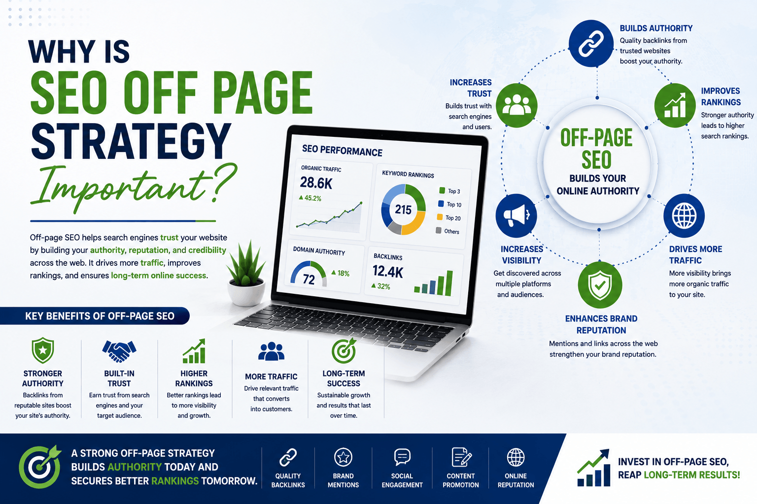 Off Page SEO