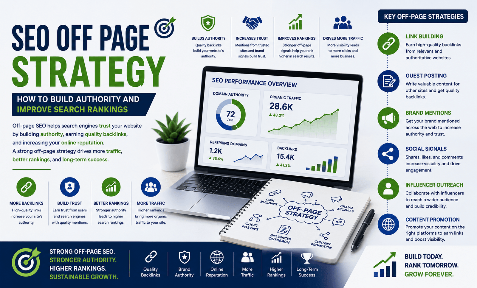 seo off page strategy