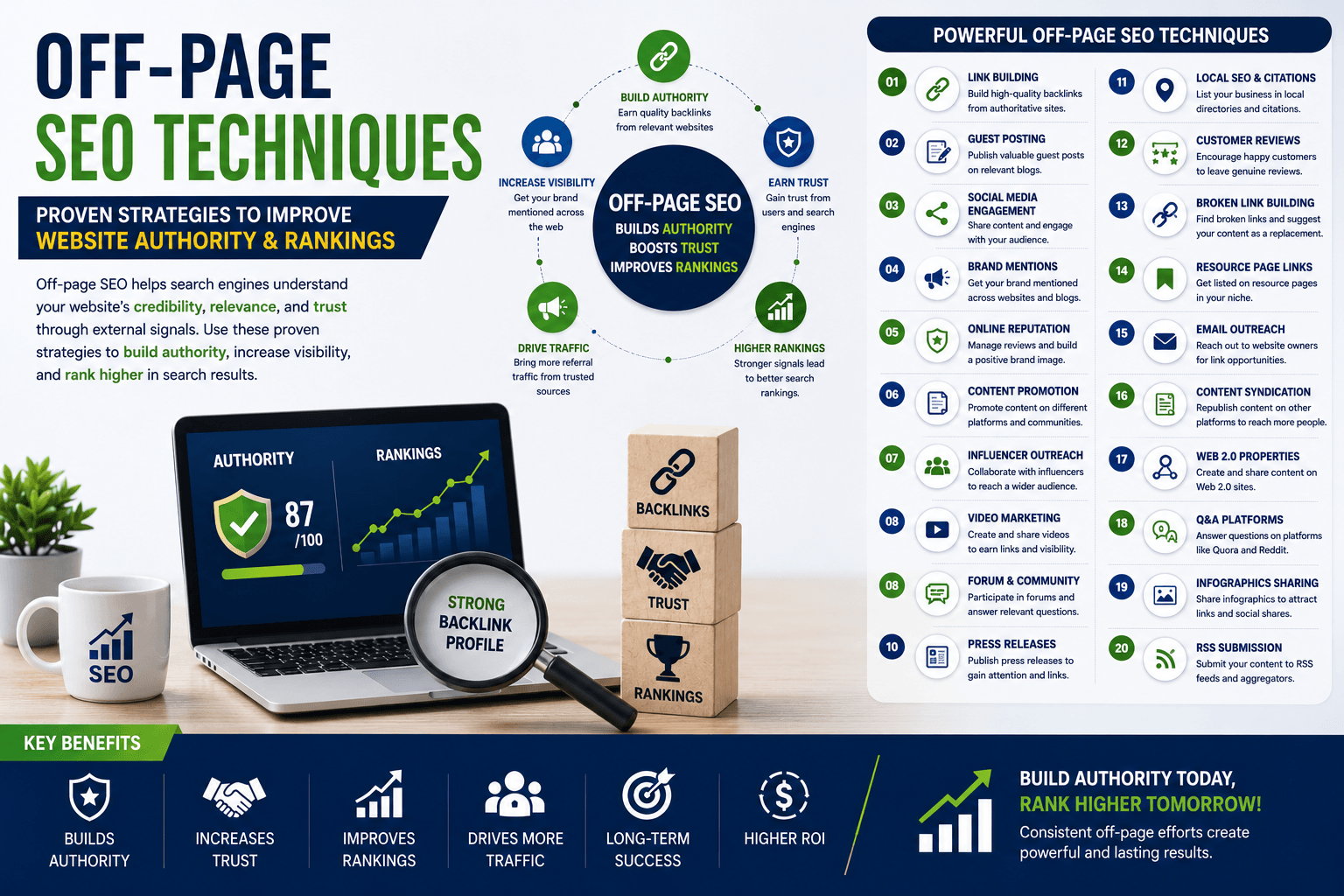 off-page seo techniques