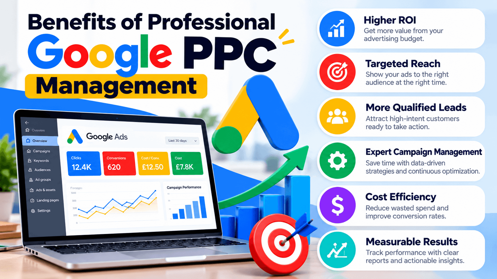 Google PPC Management