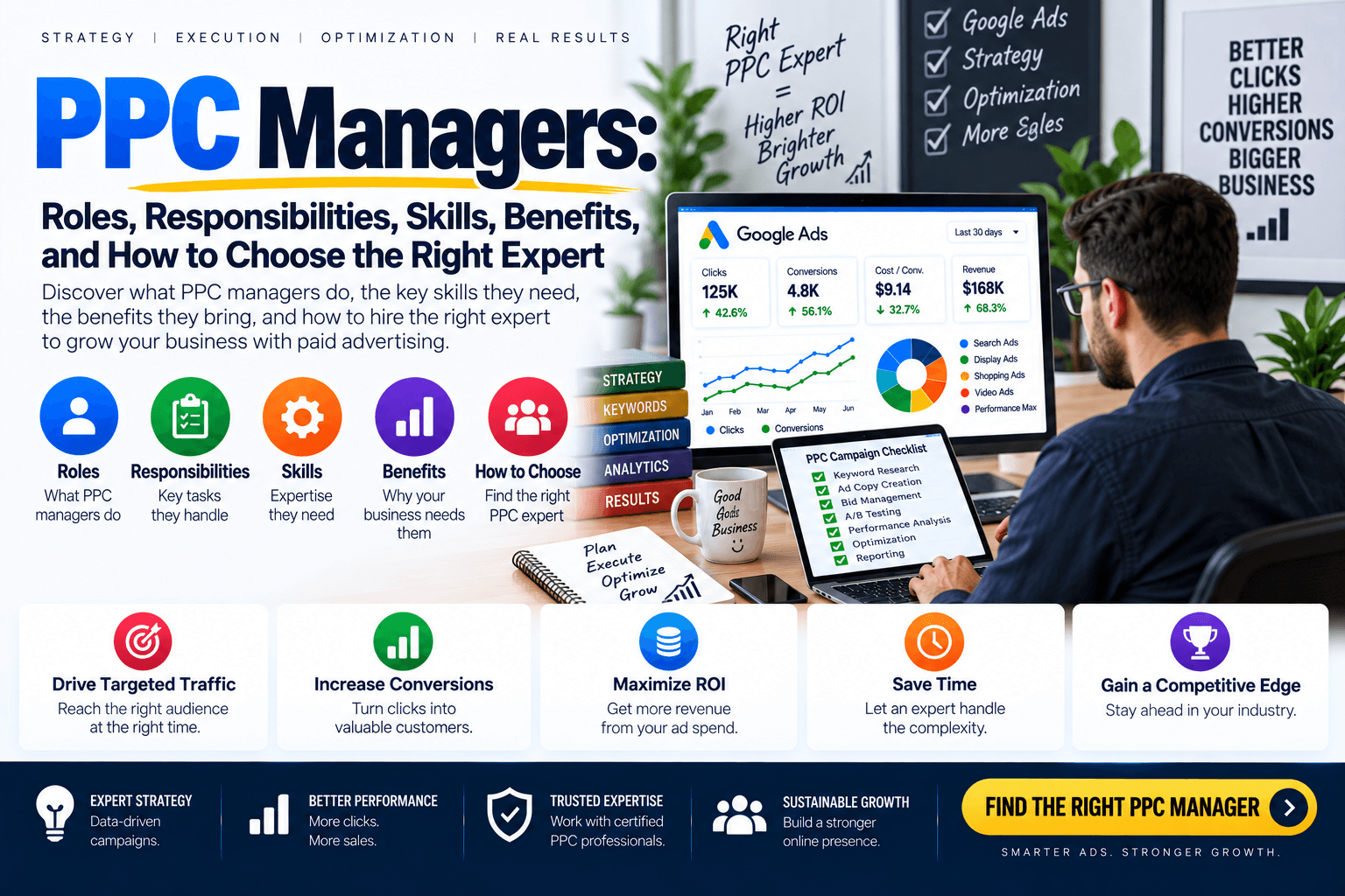 PPC Managers
