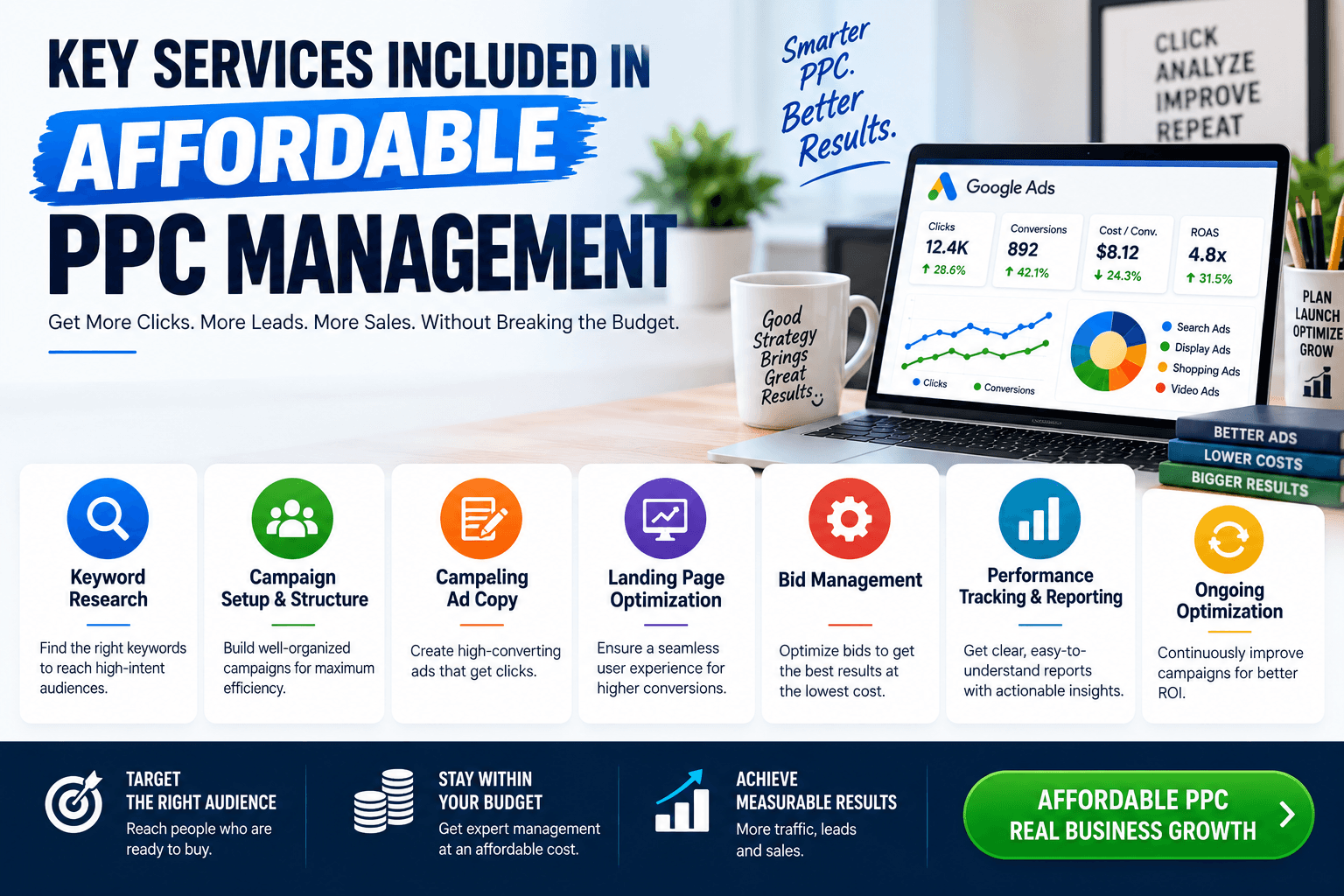 Cheap PPC Management