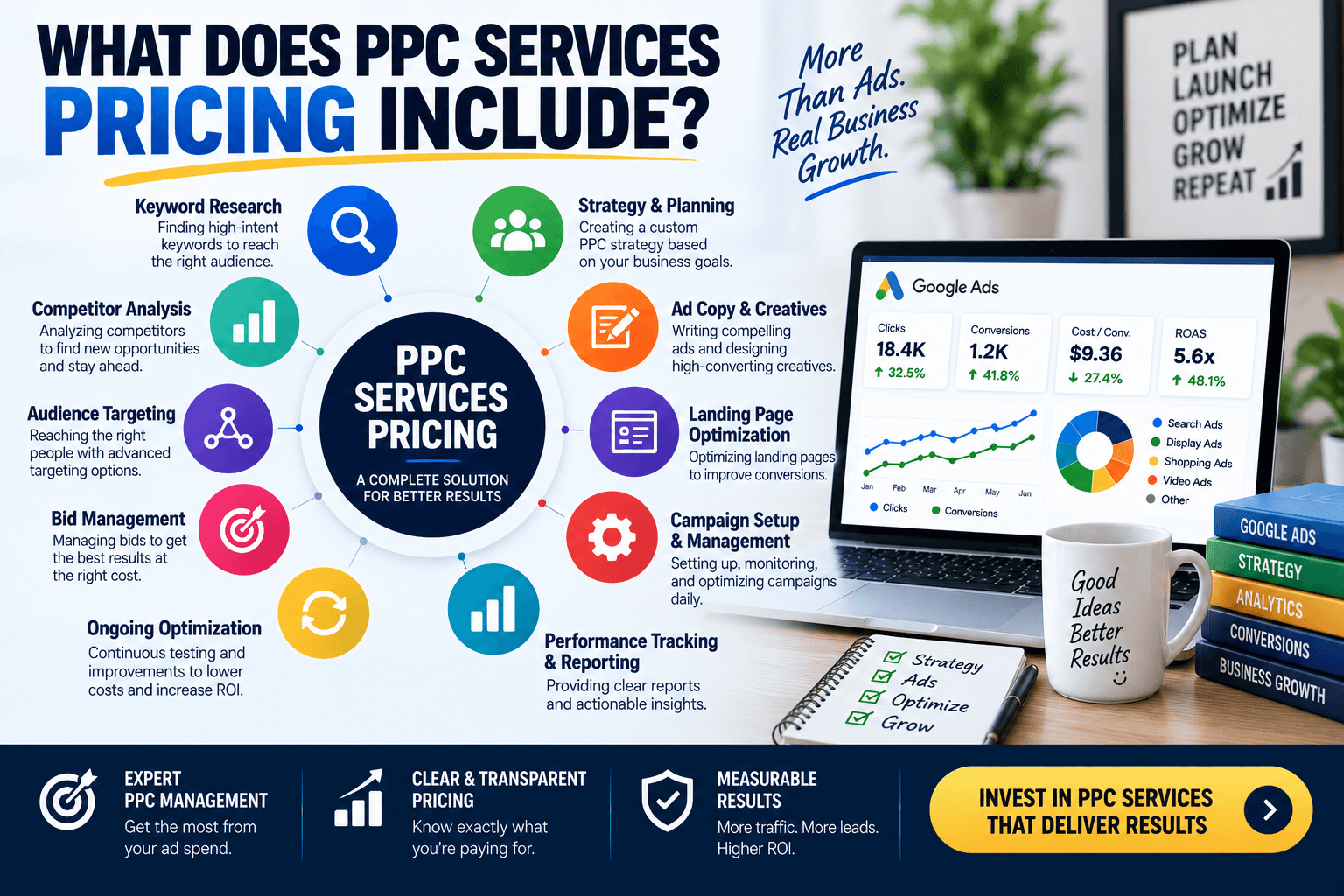 PPC Services Pricing