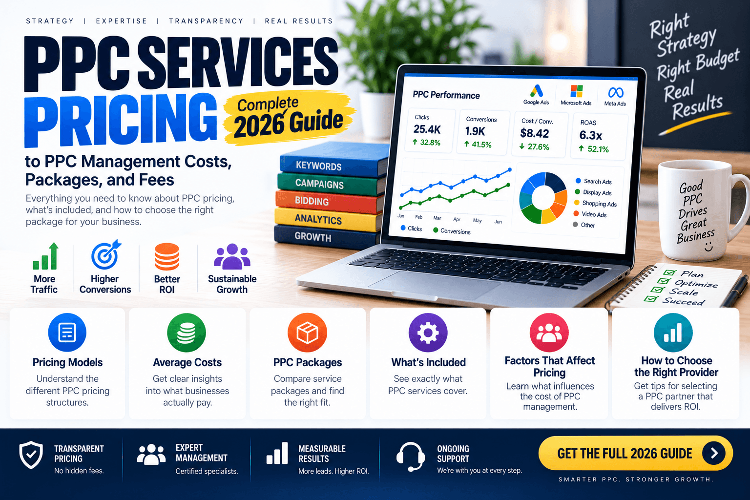 PPC Services Pricing