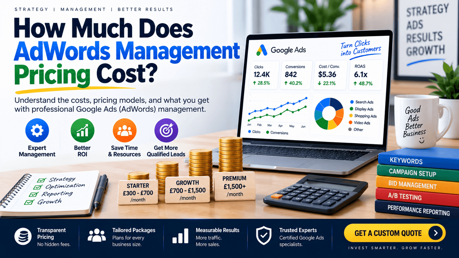 AdWords Management Pricing