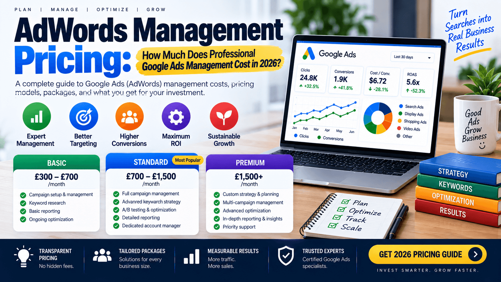 AdWords Management Pricing