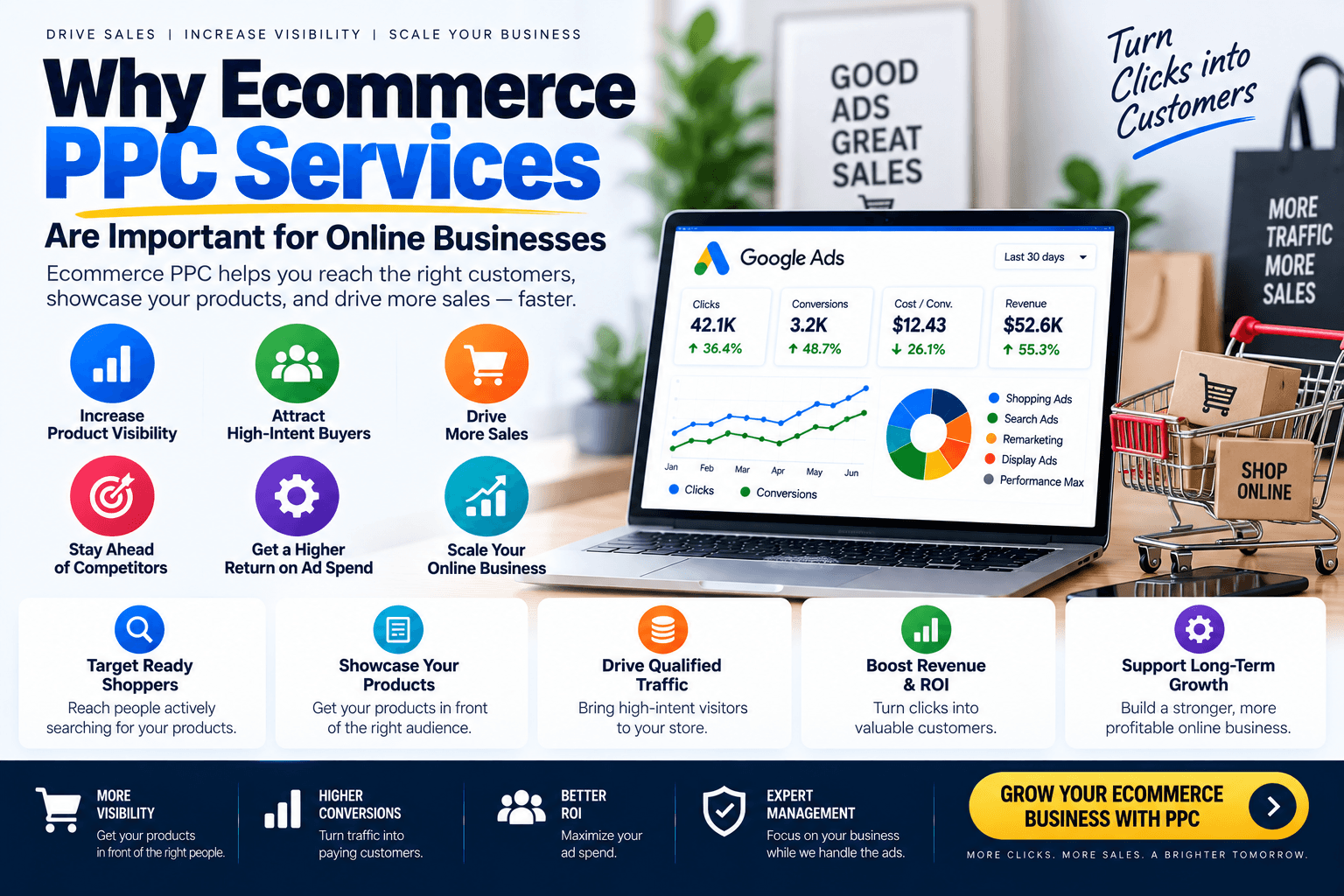 Ecommerce PPC Services
