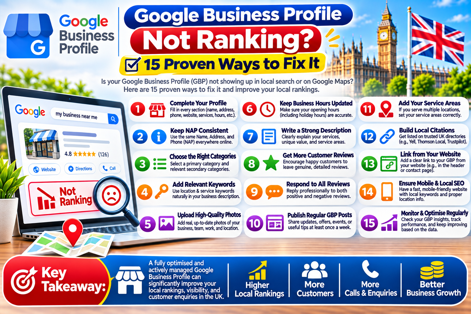 Google Business Profile Not Ranking