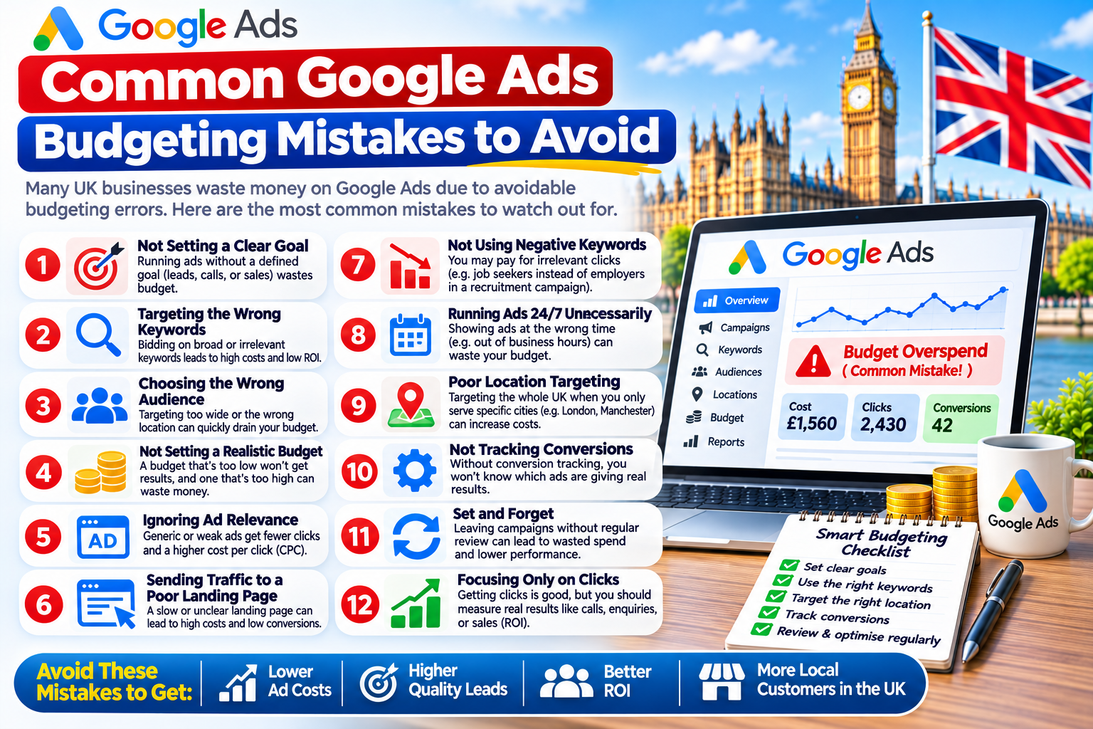  google ads cost uk