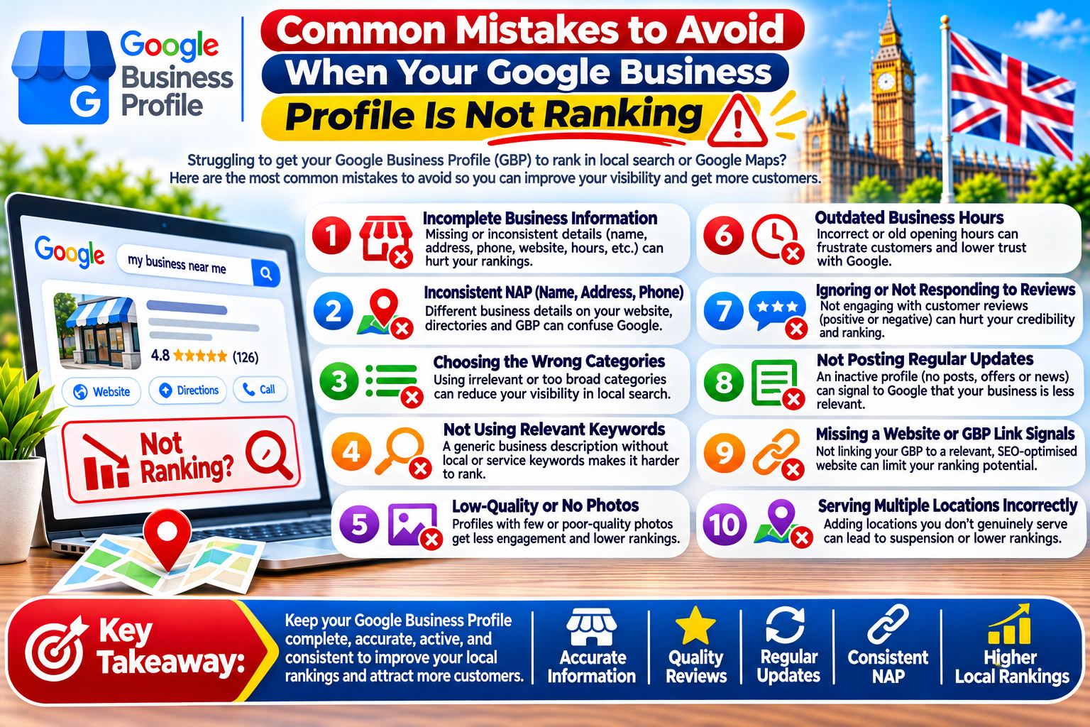 Google Business Profile Not Ranking