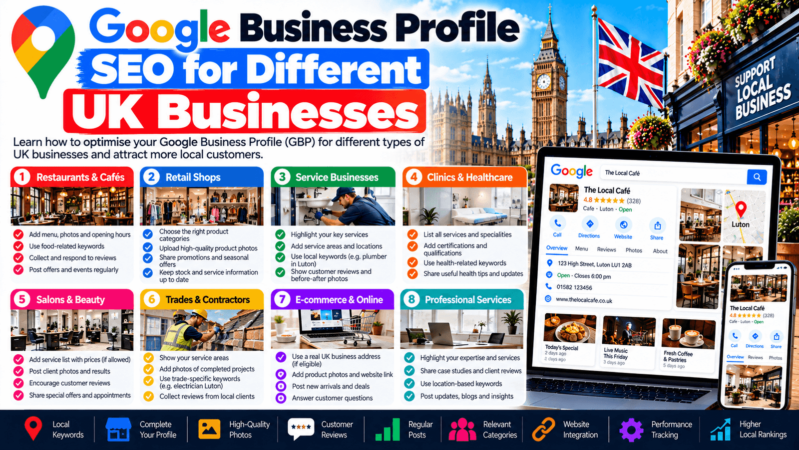 Google Business Profile SEO UK