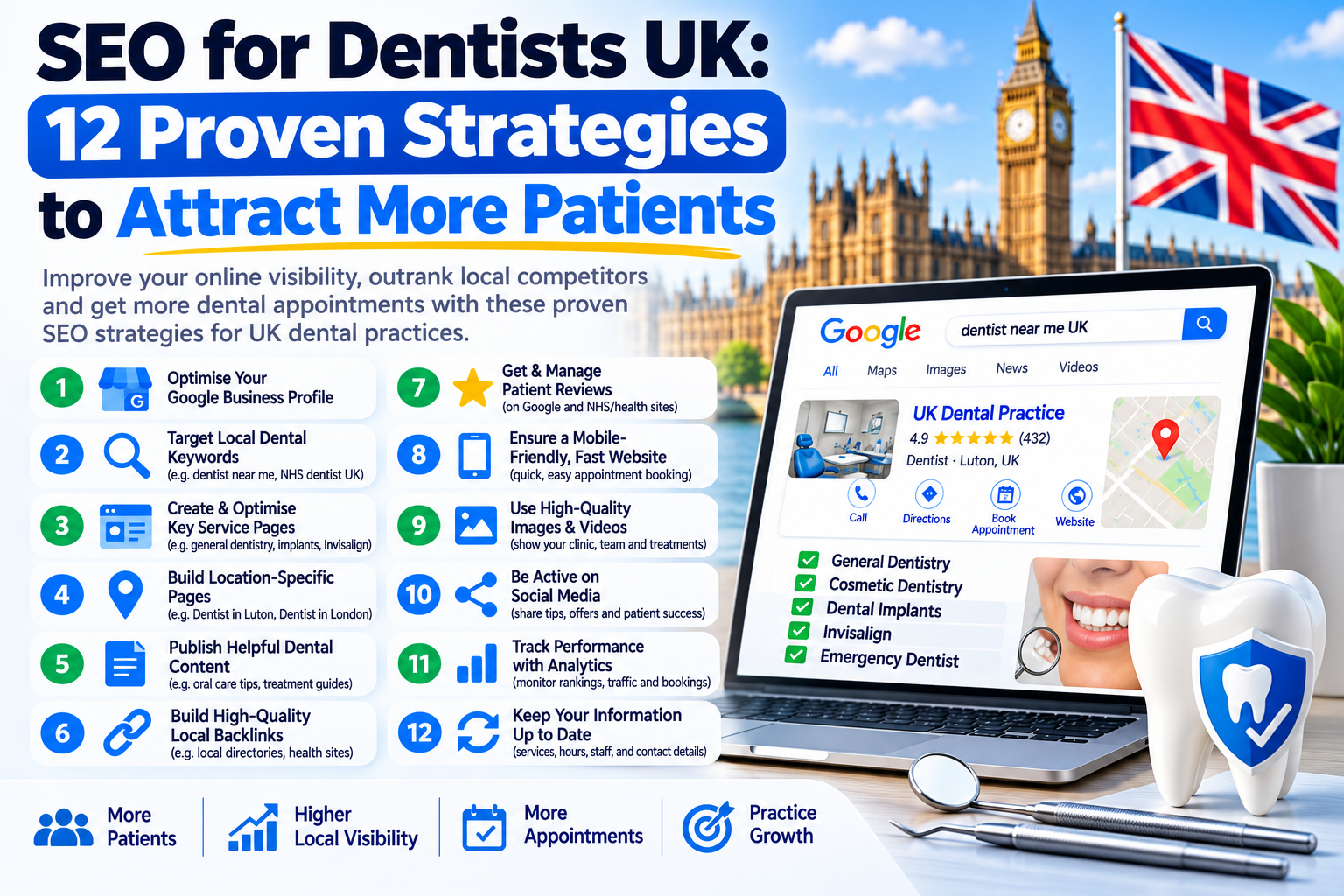 SEO for Dentists UK