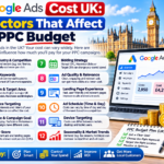 Google Ads Cost UK